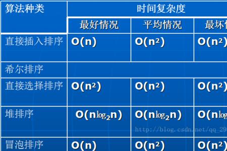 新型时空数据类型可分为哪几种