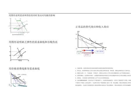 生产周期怎么影响供给量