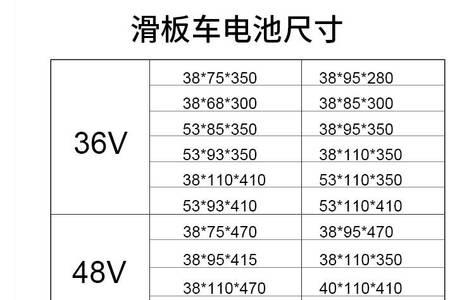 48v锂电池如何判断哪个电芯坏了