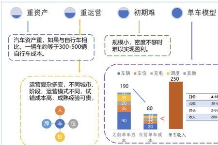 出行需求分析法