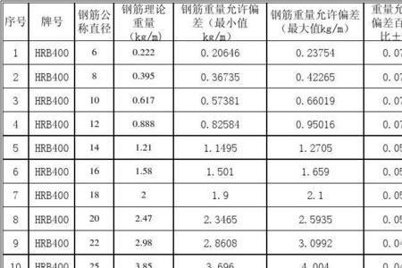 板面积怎么算钢筋重量