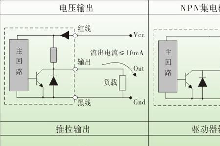 编码器分频输出原理