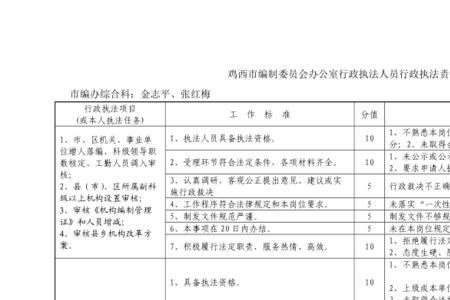 行政执法人员编制要求