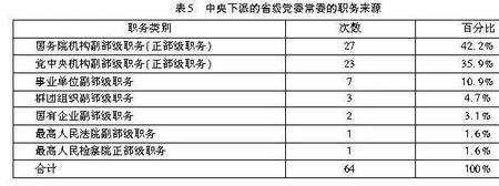 事业单位人员调动与调配的区别