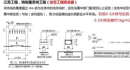 止水钢板怎么穿过梁