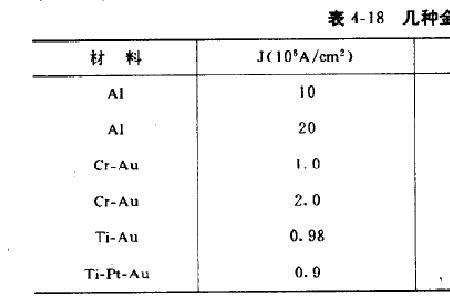 mttr与mtbf一般值应该多少