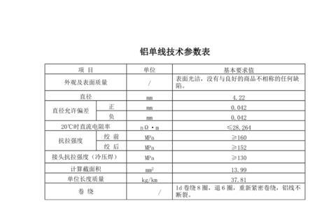 钢芯铝绞线额定拉断力