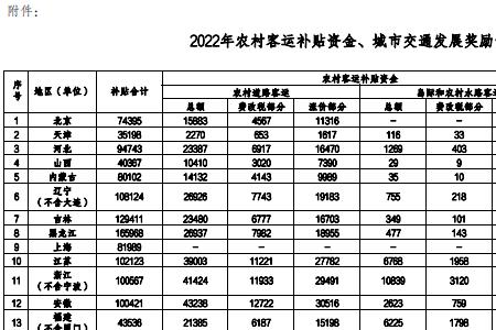 交通补贴怎么用