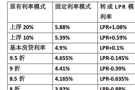 如何把固定利率转成浮动利率