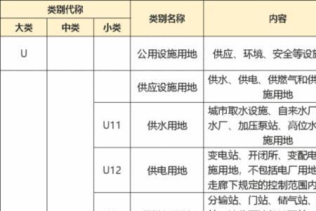 广州用地性质分类表