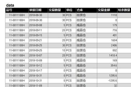 车辆库龄计算公式