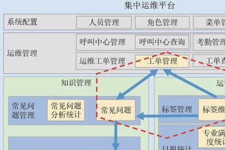 运维和运营有什么区别