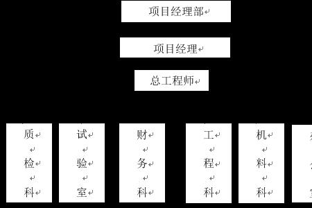 项目经理岗位名称