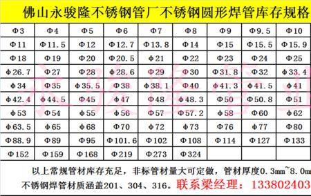 202不锈钢的标号