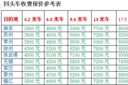 天津2022年报废小轿车补贴