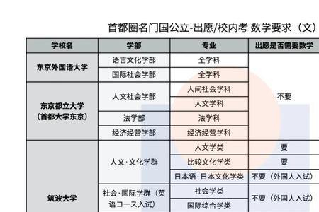 公办大学不用考比较好的大学