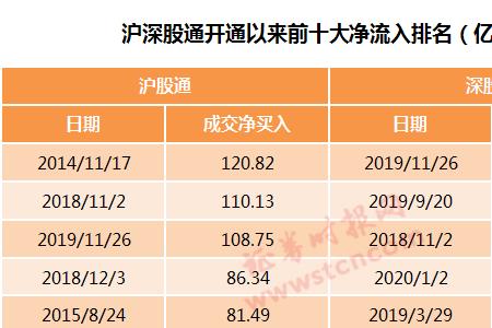 深股通说的是谁