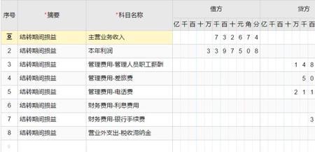 年度结转支出是什么意思