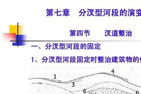 河床与河漫滩区别