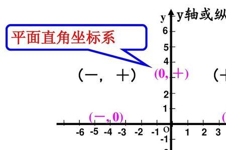 直角坐标怎么转化坐标系