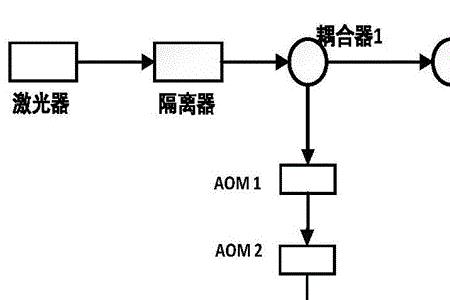 激光多普勒测振原理