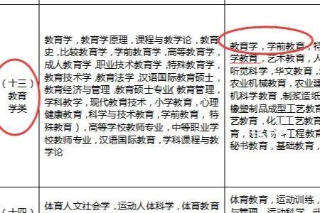 教育学和小学教育哪个好就业