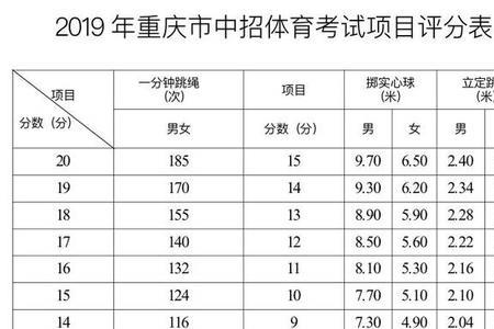 大一体测100米成绩计算标准