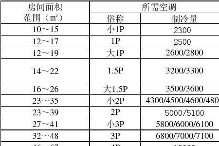 3匹空调外机尺寸大小是多少的