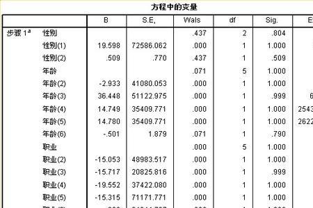 spss的回归分析中f检验怎么显示