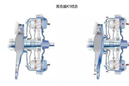 法拉利的双离合是干式还是湿式