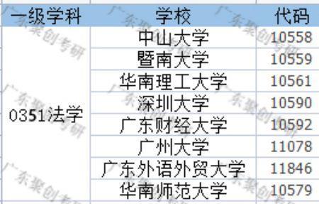 华南农业大学234专业组是什么专业