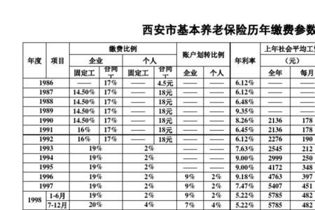 陕西社保缴费时间查询