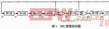 crc冗余码的计算