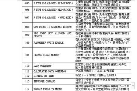 法兰克系统1009报警怎么解除