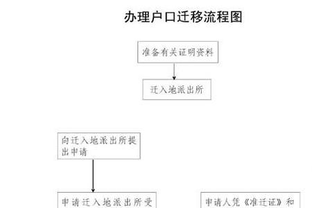 陕西高考户籍迁移最新规定