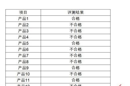 不良率和直通率计算公式