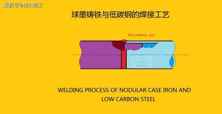 铸铁怎么焊接最结实