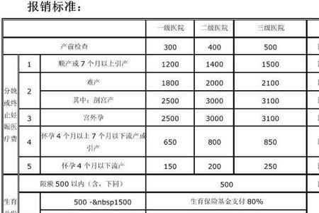 材料费怎么报销