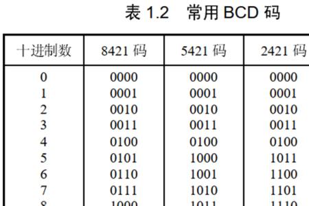 1000111对应的十进制数怎么算