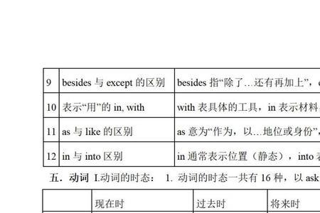 初中英语语法和新概念哪个重要