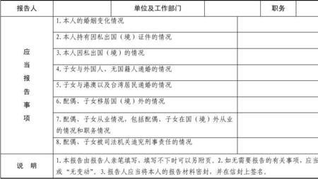 个人事项报告什么级别需要填写