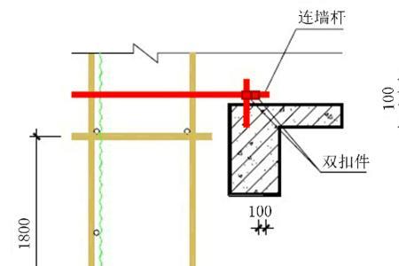 外架步距和跨距怎么分