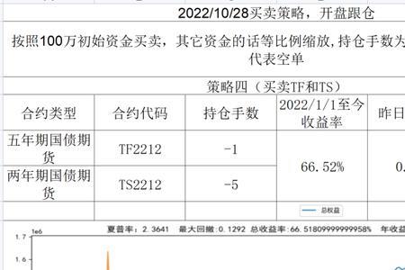 期货开盘价是怎么定的