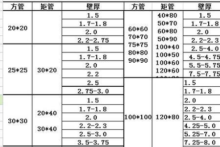 3*5方管规格重量