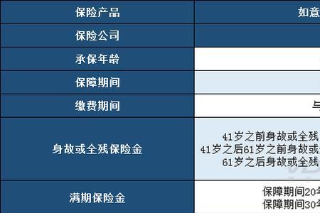 民生保险交20年能取出来吗