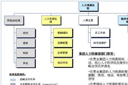 管理人员与管理岗位的区别