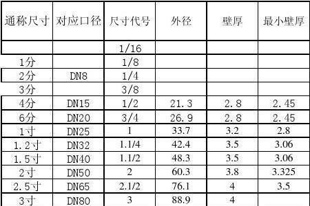 m20*1螺纹尺寸对照表