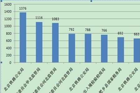 铁路男女职工比例