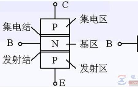 真空发生器pnp与npn区别