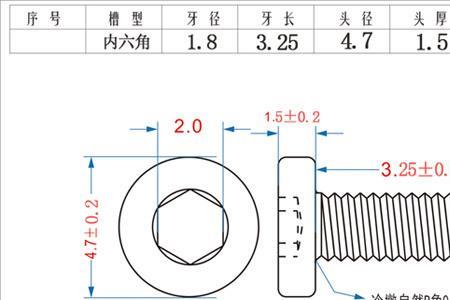 螺丝尺寸怎么量